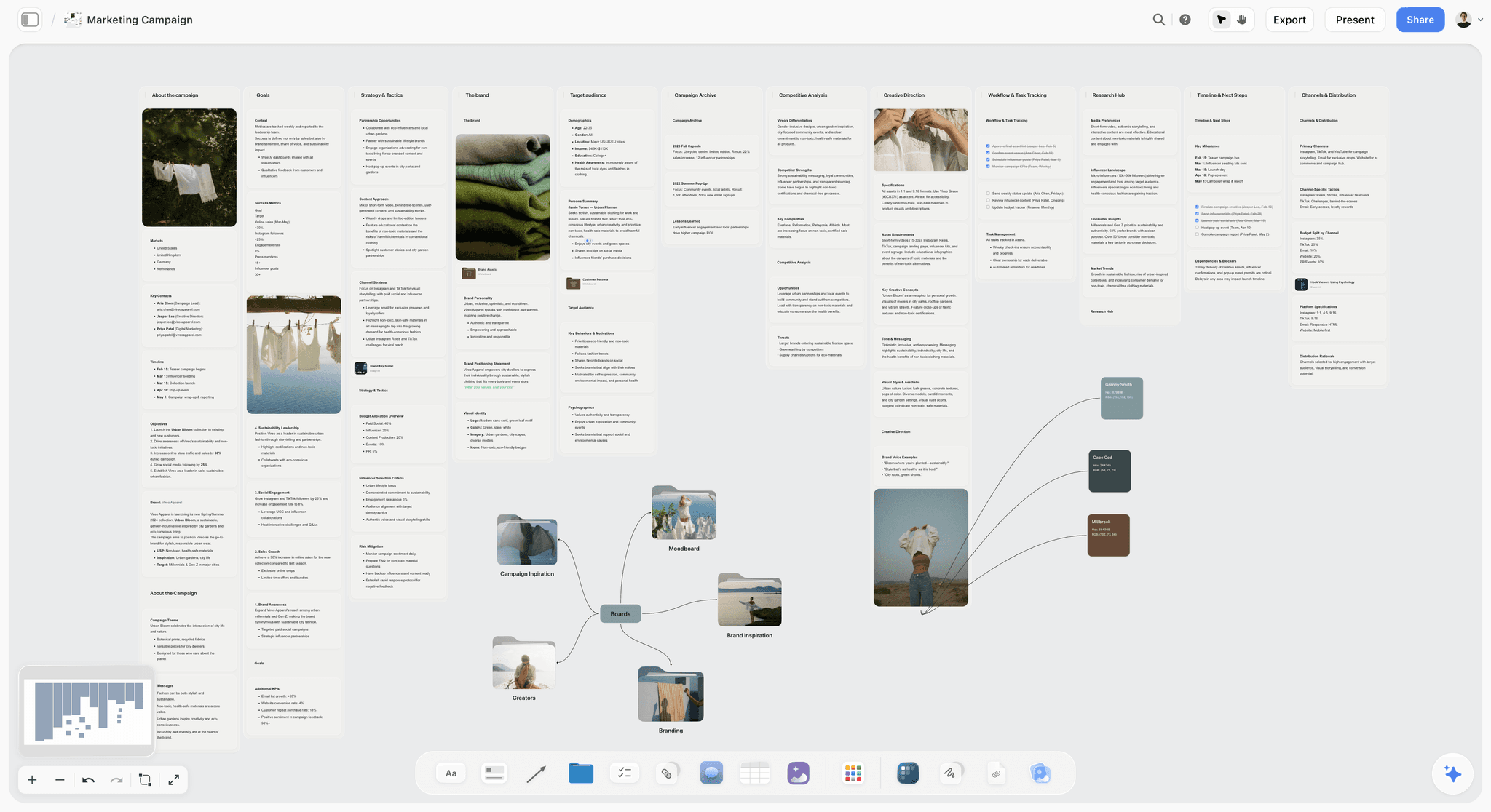 Activation channels mapped from strategy down to weekly content on the canvas